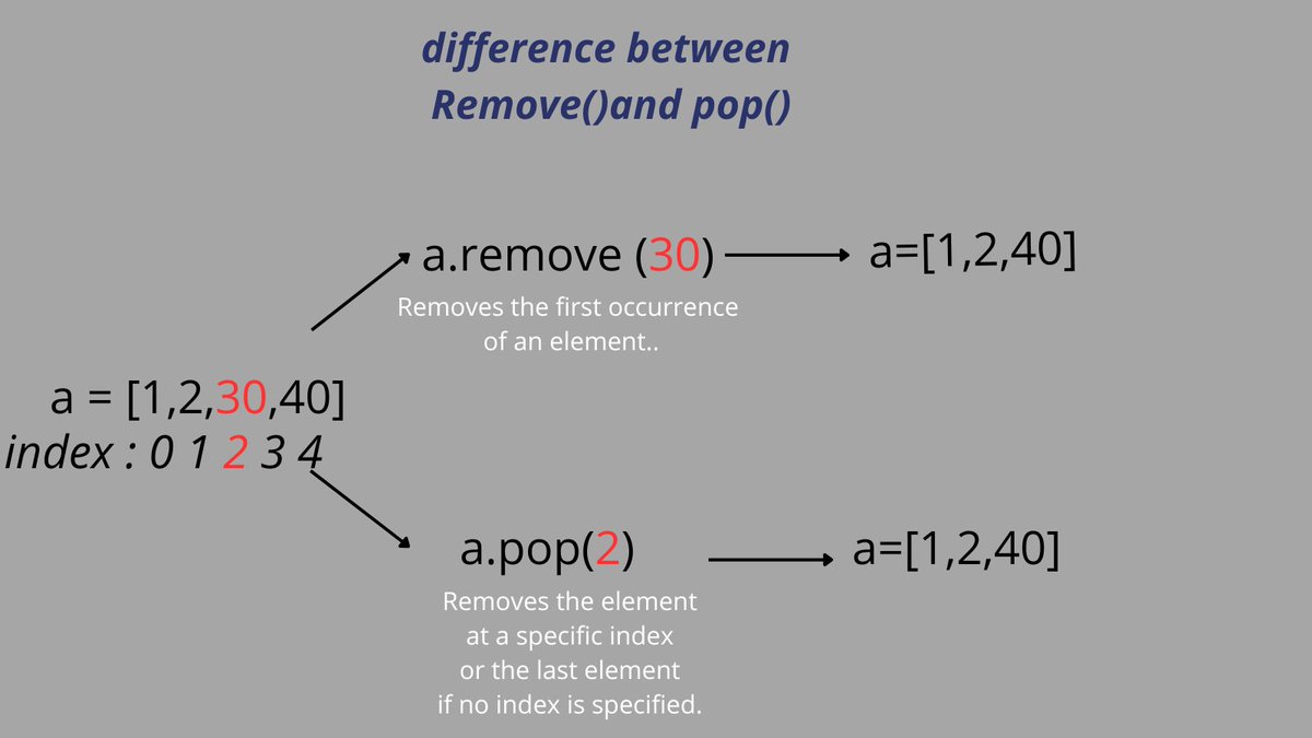 learnpython0 tweet media