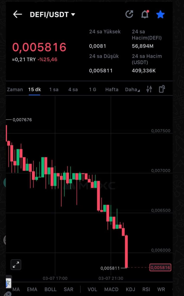 CoinBorsaX's tweet photo. I will be filing a fraud lawsuit against $DeFi and its team in Dubai ( @DubaiPoliceHQ ) as soon as possible. I urge all victims who are residents or citizens there to contact me. We are launching an international fraud case against all executives of this project.

They are executing a slow rug pull. I will never trust or invest in any Ukrainian project again in my life. They claim to be war victims, yet they have scammed thousands of people. We are facing a massive fraud scheme.

You wanted this war. When I’m done, no matter where you hide, you will be held accountable in court. I also encourage U.S. citizens to report these individuals to cybercrime authorities.

$Defi #Defiscam  @FBI  @SECGov   

I am sharing the Twitter handles of the owners of this project, who have executed a multi-million dollar rug pull. 

@SonaliGio  @beka_tchu  @DeFi  @jade_defi 
@ivandefi  @maria_cosmosfi  @artemDeFi