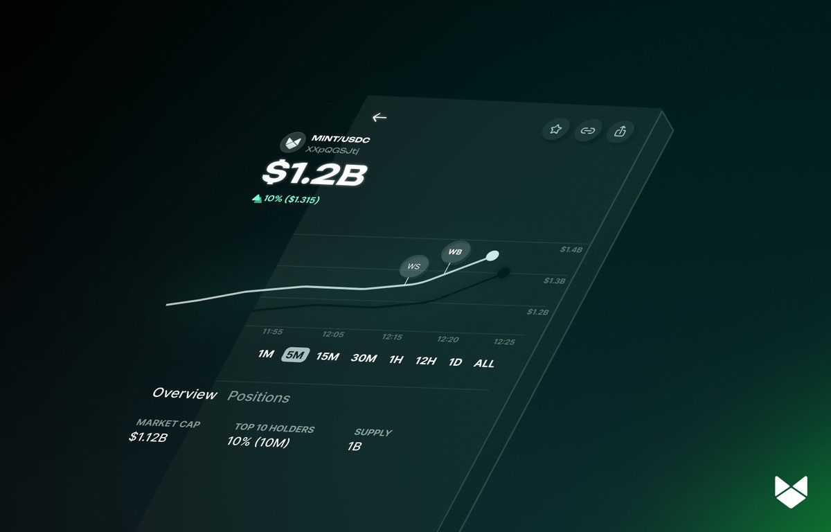 Mintify's tweet photo. Coming Q2
More Tokens
More Chains
More Markets