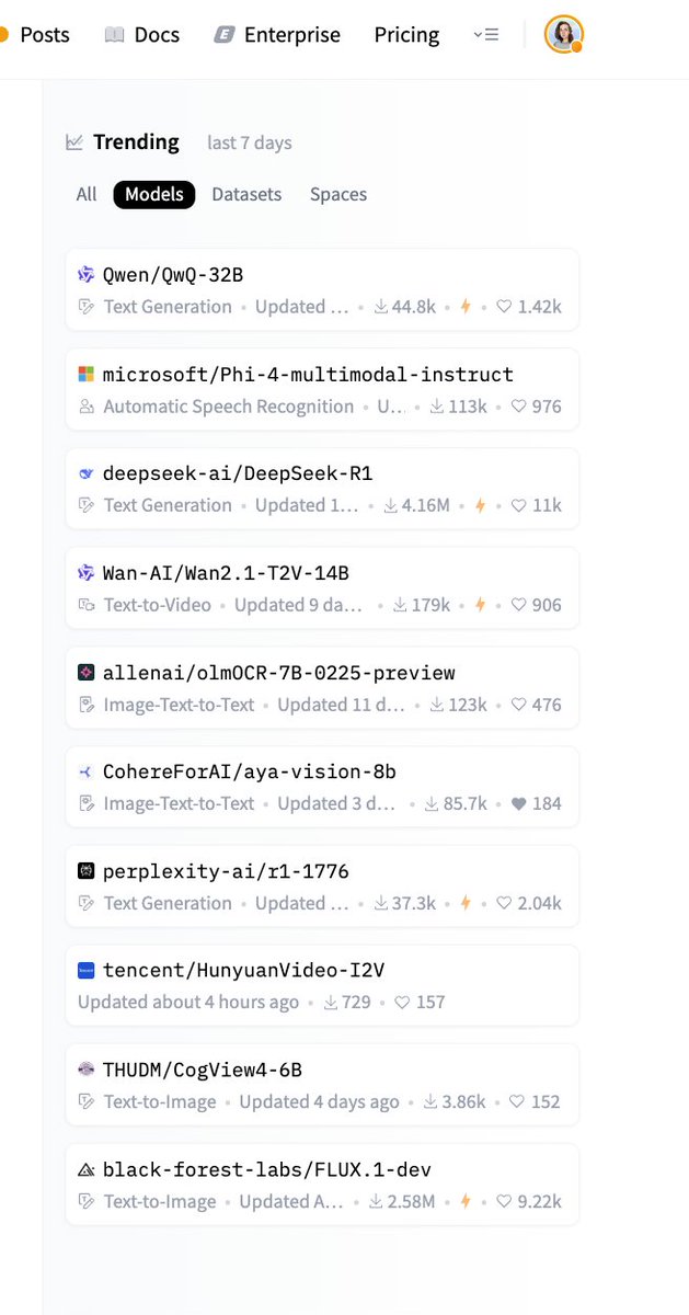 sarahookr's tweet photo. Nice to see our more efficient model on @huggingface trending models. 

Defying bigger is better -- Aya Vision 8b outperforms Llama-3.2 90B, a model 11x its size ✨

Blindly scaling is so 2020. https://t.co/NaJUW8DjbK