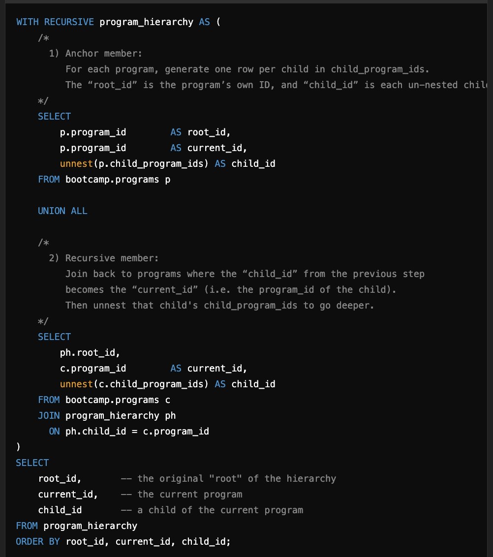 Zachly's tweet photo. I wrote a recursive common table expression for the second time in my career today! 

My content has complex parent/child relationships. 
For example:

The All-Access Subscription is parent to the January 6th boot camp which is parent to the Infrastructure and Analytics Tracks. 

I needed to figure out a way to pull all the "child" programs up to the parent at an arbitrary layer of nesting. This code will go as deep as your data structure is nested!

Last time I needed to do this was when I was working at Netflix and needed to do the same with modeling all the Manager -> Employee relationships.