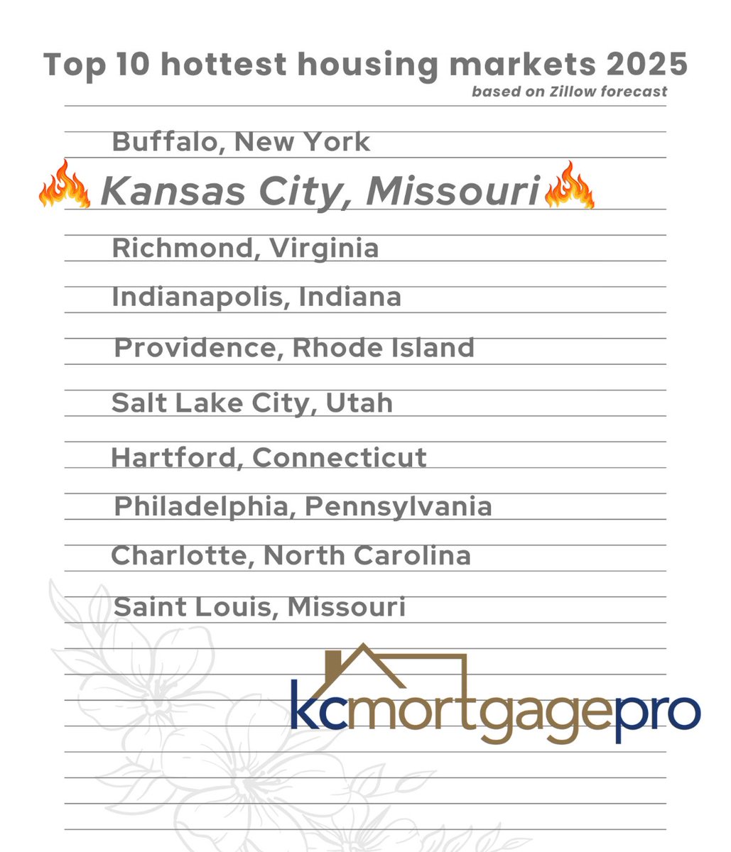 kcmortgagepro's tweet photo. In the market to buy a home, act now. Things are going to heat up in a couple months. 📞 me. #lowratesgreatservice https://t.co/jNJ3bHMpRR