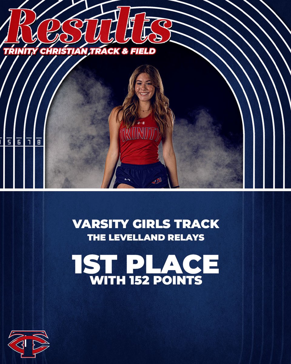 Way to go girls! 🏃👏🏼
1st place with 152 points! 
#TCSLubbock