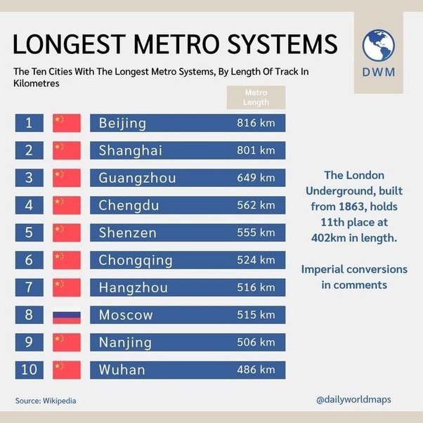 BenjaminNorton's tweet photo. People in the US have been so brainwashed by the billionaire oligarch-owned corporate media that they have no idea how far behind China they are.

And the response of the billionaire-controlled US government is not to invest in infrastructure, but rather to gut social spending. https://t.co/QdTX1WEk0N