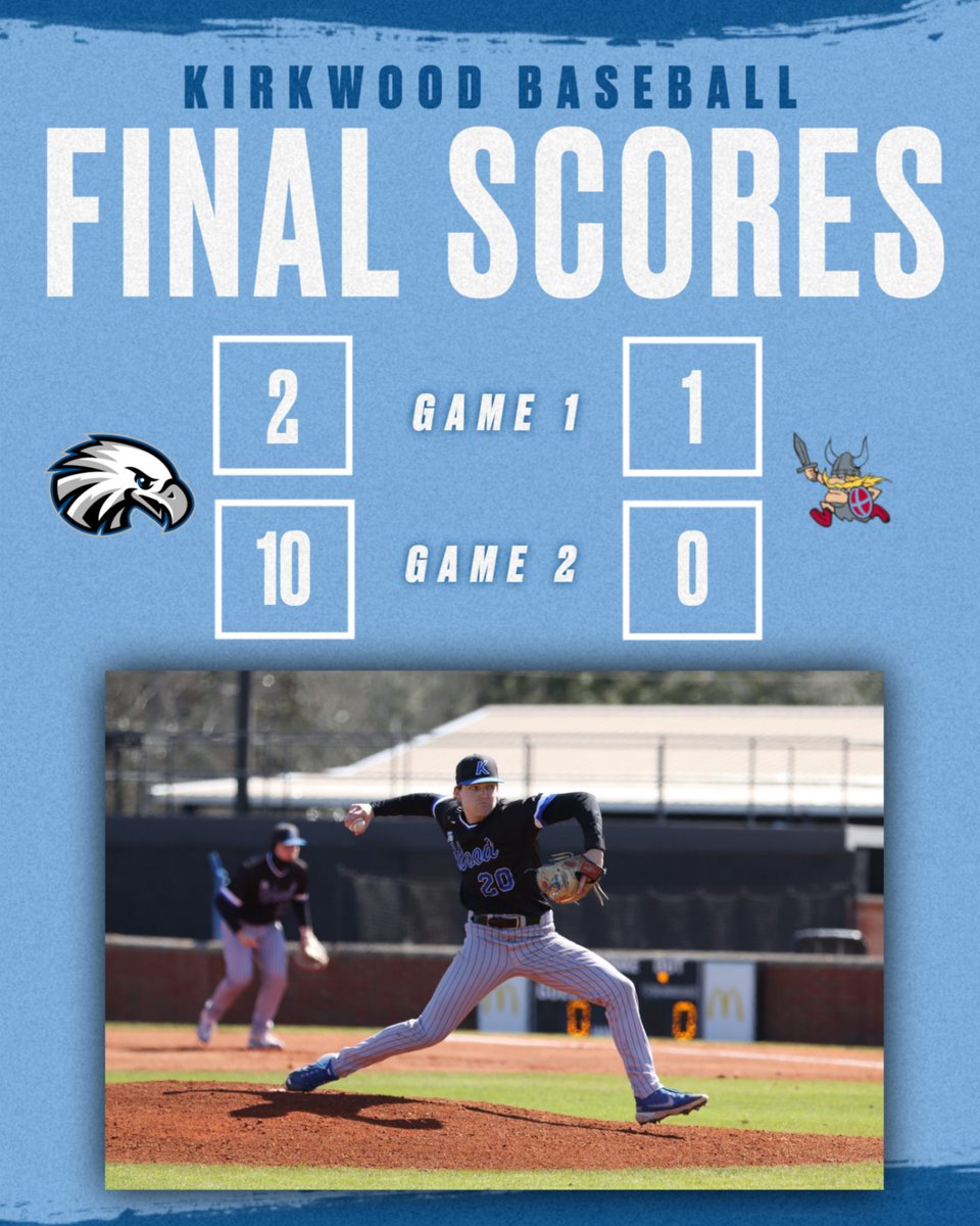 Kirkwood Eagles (@kirkwoodeagles) on Twitter photo BASEBALL
The Eagles start out their Florida trip 2-0!
Andrew Carroll spun a CG with a career-high 16 strikeouts in game 1.
Boede Rahe threw a CG shutout in game 2, throwing 5 innings with 10 strikeouts. Nathan Motl hit a HR.
#GoEagles🦅⚾️ |
<a href="/KCC_BSB/">Kirkwood Baseball</a> BASEBALL
The Eagles start out their Florida trip 2-0!
Andrew Carroll spun a CG with a career-high 16 strikeouts in game 1.
Boede Rahe threw a CG shutout in game 2, throwing 5 innings with 10 strikeouts. Nathan Motl hit a HR.
#GoEagles🦅⚾️ |
<a href="/KCC_BSB/">Kirkwood Baseball</a>