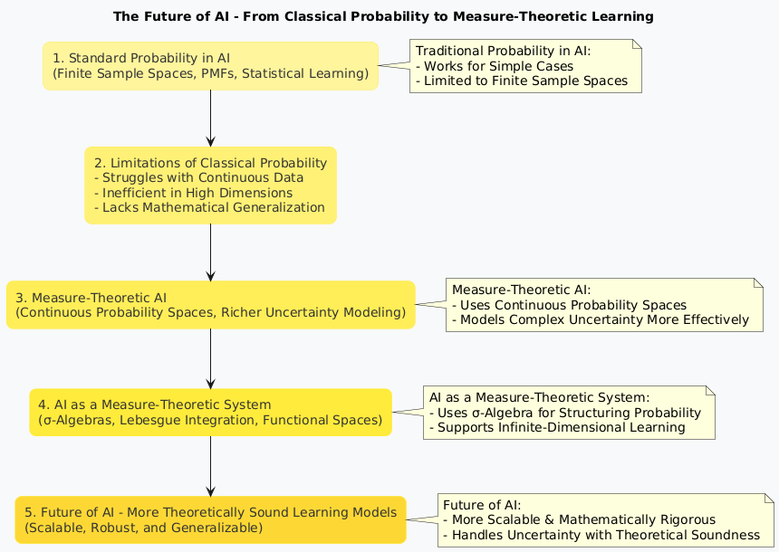 satyam_cser's tweet image. AI Beyond Probability – How Measure Theory is Reshaping Machine Learning 📏🔢

open.substack.com/pub/satyamcser…

#MeasureTheory #MathematicsInAI #ProbabilityAI #DeepLearning #AIResearch #TechTrends #satmis