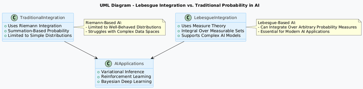 satyam_cser's tweet image. AI Beyond Probability – How Measure Theory is Reshaping Machine Learning 📏🔢

open.substack.com/pub/satyamcser…

#MeasureTheory #MathematicsInAI #ProbabilityAI #DeepLearning #AIResearch #TechTrends #satmis