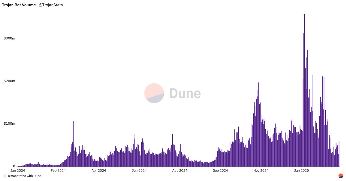 TrojanStats tweet picture