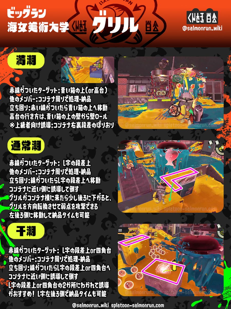 salmonrun_wiki's tweet photo. ビッグラン グリル攻略
サモラン 海女美術大学
グリルおすすめ誘導場所
満潮：青箱
通常潮：L字段差上
干潮：L字段差上or四角台
同じ場所で金イクラがたまるけど納品しにくい時は、納品タイムや2か所に分かれると稼ぎやすい
#ビッグラン #スプラトゥーン3 #Splatoon3 #グリル  https://t.co/8xGZbqM9kg https://t.co/jNzZ4BIpgY