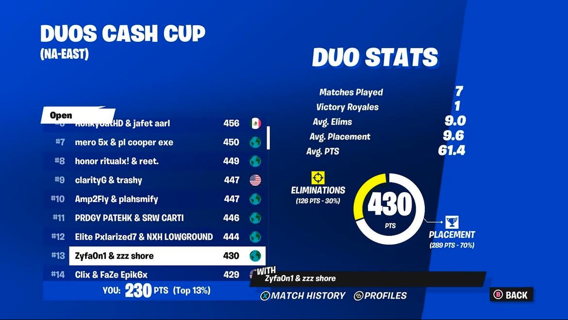 Duos CC qualed $800