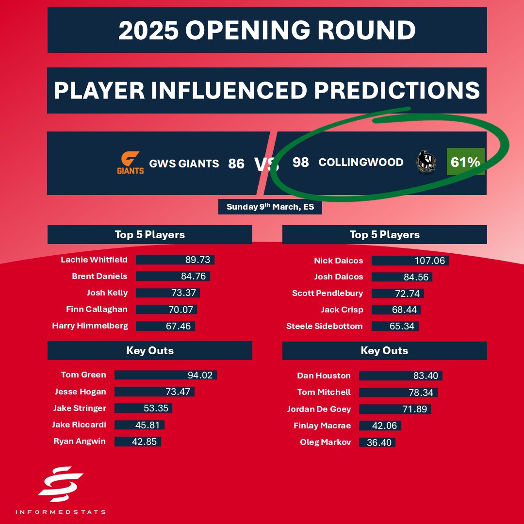 informedstats tweet media
