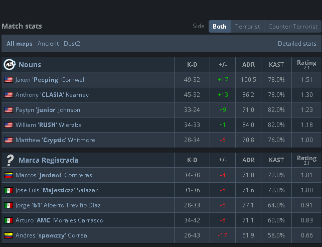 Perdimos 0-2 vs <a href="/nounsgg/">NOUNS GG</a> en el lower bracket y estamos fuera del PGL Bucharest CQ 

Ahora a focusearnos en los playoffs mas tarde vs <a href="/MythicRebornGG/">Mythic Reborn</a> a las 9:30 CDMX