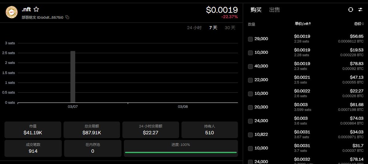 BRC20 每隔一段时间都营造出要复苏的迹象 ，这次是真的吗？  远古铭文可以发力嘛

#BRC20