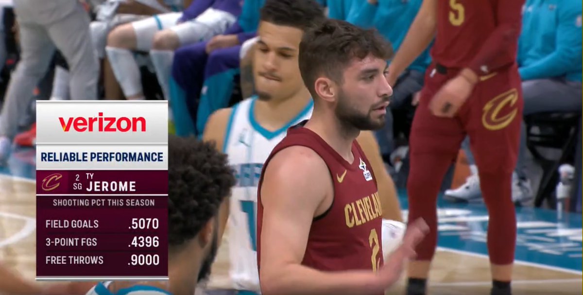 HoodiGarland's tweet photo. Ty Jerome has officially joined the 50/40/90 club https://t.co/XZlIQPxOEQ