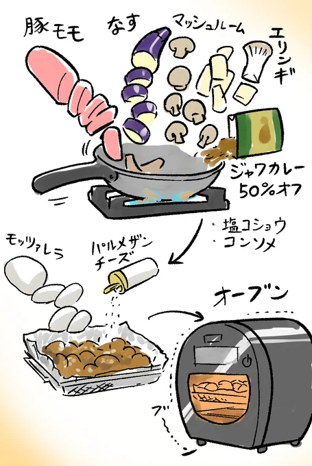 なんだかチグハグな出来栄え🍛
火を通す時間とかタイミングを変えるべきか…🤔
#ダイエット #筋トレ 