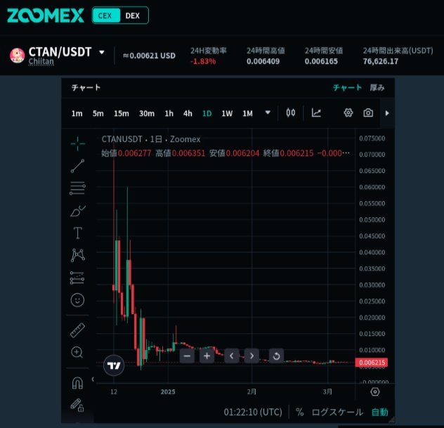 『 $WLF lang:ja 』で検索をどうぞ。あら不思議、 $CTAN を宣伝してた人と完全に一致。一人や二人ではなく。嵌め込む側の知識レベルが低すぎて、騙される奴も悪いだろの方も漏れなくいますね🐥