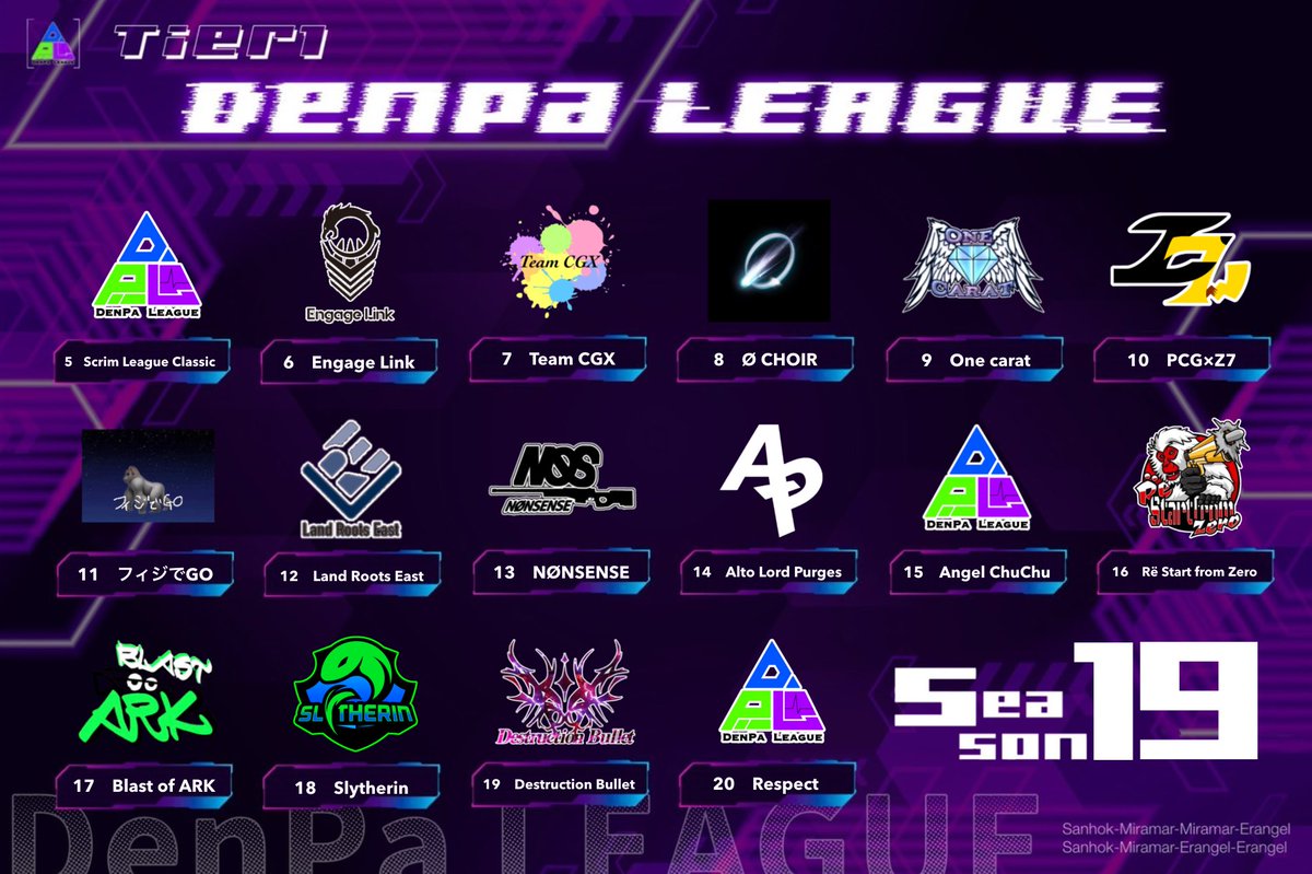 DenpaLeague_'s tweet photo. 本日  DenPa League 
〜Last Season〜
Season１９Day１です📡⚡️

【配信情報】
Tier１
@Anim37373737 さん
https://t.co/Wn2WxWqxDW…

各TierにMAP配信がございます🗺
選手への応援コメントお待ちしております！

RTのご協力をお願い致します🙇🏼‍♀️

#DPL #DenPaLeague
#PUBG_MOBILE https://t.co/v5Ydwrbnnq