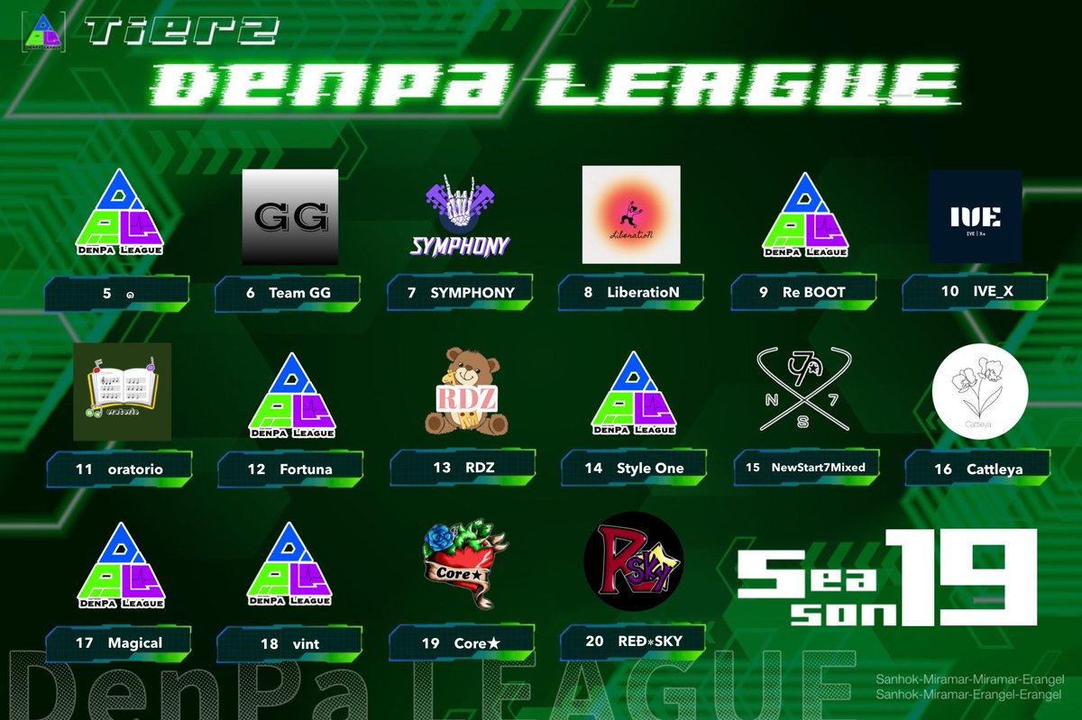 DenpaLeague_'s tweet photo. 本日  DenPa League 
〜Last Season〜
Season１９Day１です📡⚡️

【配信情報】
Tier１
@Anim37373737 さん
https://t.co/Wn2WxWqxDW…

各TierにMAP配信がございます🗺
選手への応援コメントお待ちしております！

RTのご協力をお願い致します🙇🏼‍♀️

#DPL #DenPaLeague
#PUBG_MOBILE https://t.co/v5Ydwrbnnq