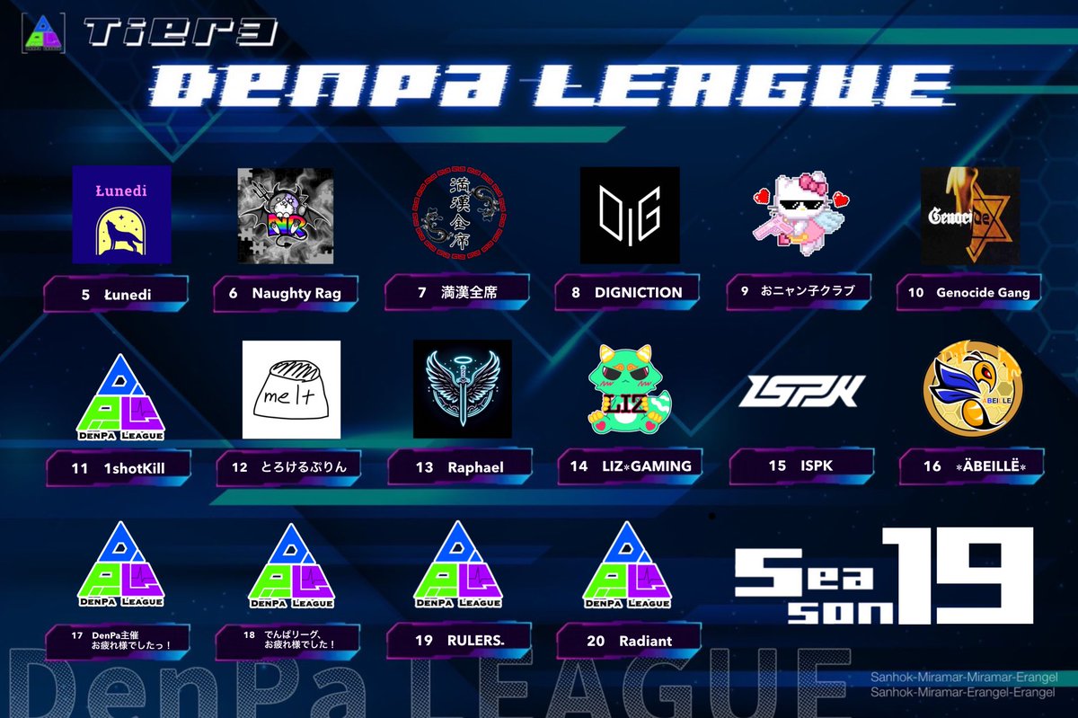 DenpaLeague_'s tweet photo. 本日  DenPa League 
〜Last Season〜
Season１９Day１です📡⚡️

【配信情報】
Tier１
@Anim37373737 さん
https://t.co/Wn2WxWqxDW…

各TierにMAP配信がございます🗺
選手への応援コメントお待ちしております！

RTのご協力をお願い致します🙇🏼‍♀️

#DPL #DenPaLeague
#PUBG_MOBILE https://t.co/v5Ydwrbnnq