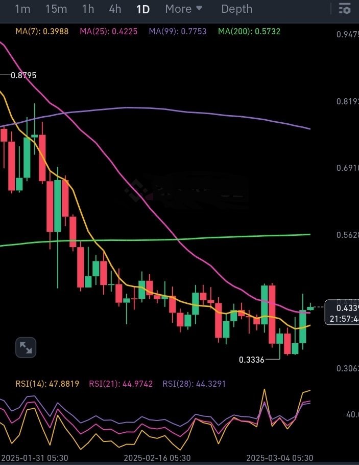 cryptosatred's tweet photo. ๐ฐ $ENAย /USDT
๐ผ LONG
โณ๏ธ ENTRY - 4280 , 4130 , 4000
๐ฏ TARGETS - 4340 , 4396 , 4510 , 4730 , 5020 , 5250 , 5700
๐๏ธ LEVERAGE -ย cross 10x
๐ด STOPLOSS - 3844
๐ฏTRADING STRATEGY
https://t.co/Zv6PgdKfjX
#CryptoSatRed https://t.co/i6hQQCOjyG