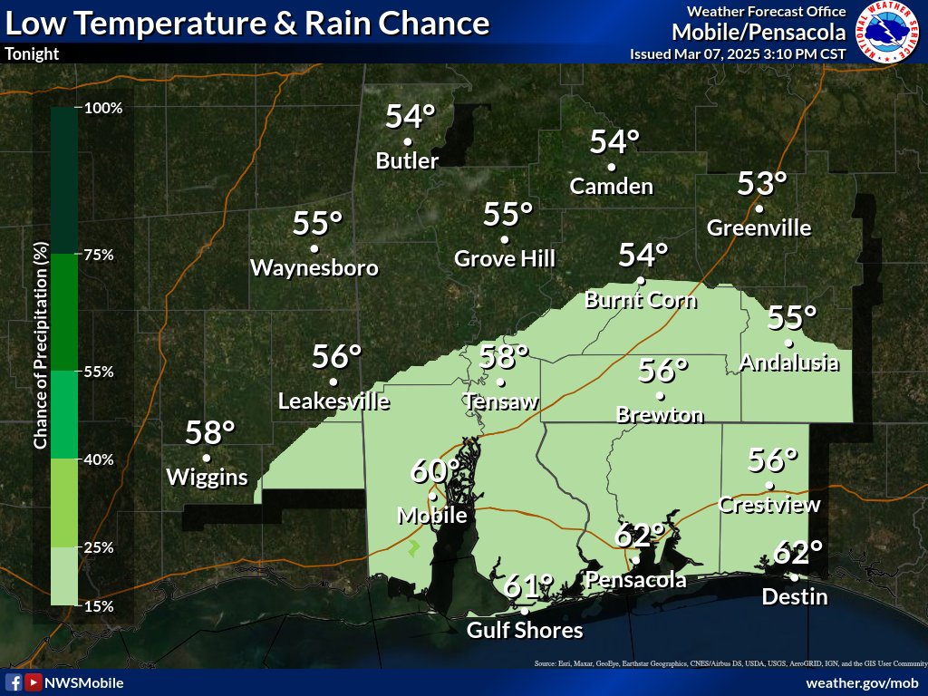 NWSMobile's tweet photo. After a nice sunset earlier this evening, expect increasing clouds and warmer temps tonight, with 
a slight chance for rain toward daybreak Saturday.  Lows will range from the low to mid 50s over most inland areas to the upper 50s to lower 60s closer to and along the coast. https://t.co/iTSq0BzQiN