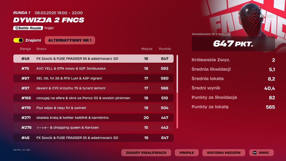 TOP 49 DIV 2 🌝 <a href="/KxKsU2/">kxksuuu</a>  <a href="/SZOCIIK/">SZOCIK</a>