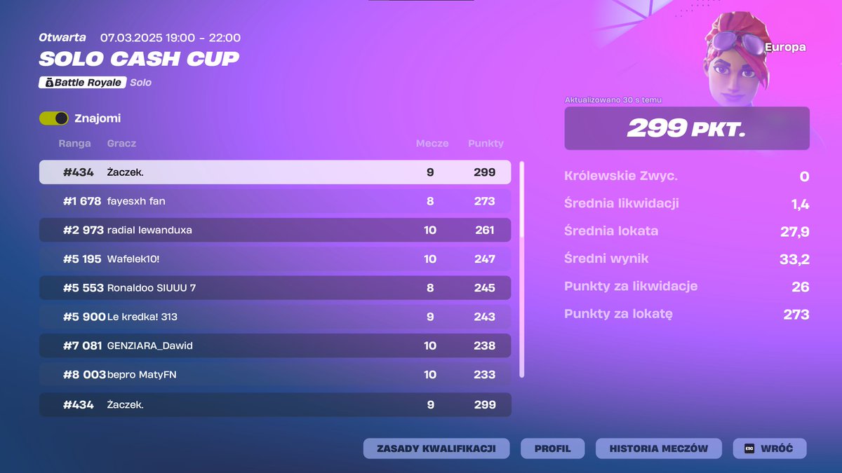 qualed solo cc finals 🏆🏆