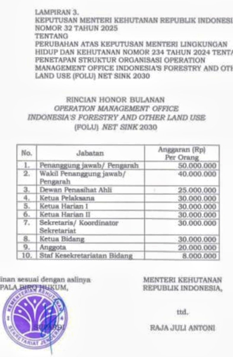 abu_waras's tweet photo. 🔴 Gempar! Enak banget jadi bagian rezim, baru jadi honorer saja bayarannya sudah puluhan juta. 
Bandingkan dengan bayaran Guru Honorer yg sudah bertahun2 bayarannya cuman ratusan ribu.
Rezim Wowo ini sudah ga ada otaknya, ukurannya cuman suka suka Ndasnya saja. https://t.co/xDJaFx0TwY