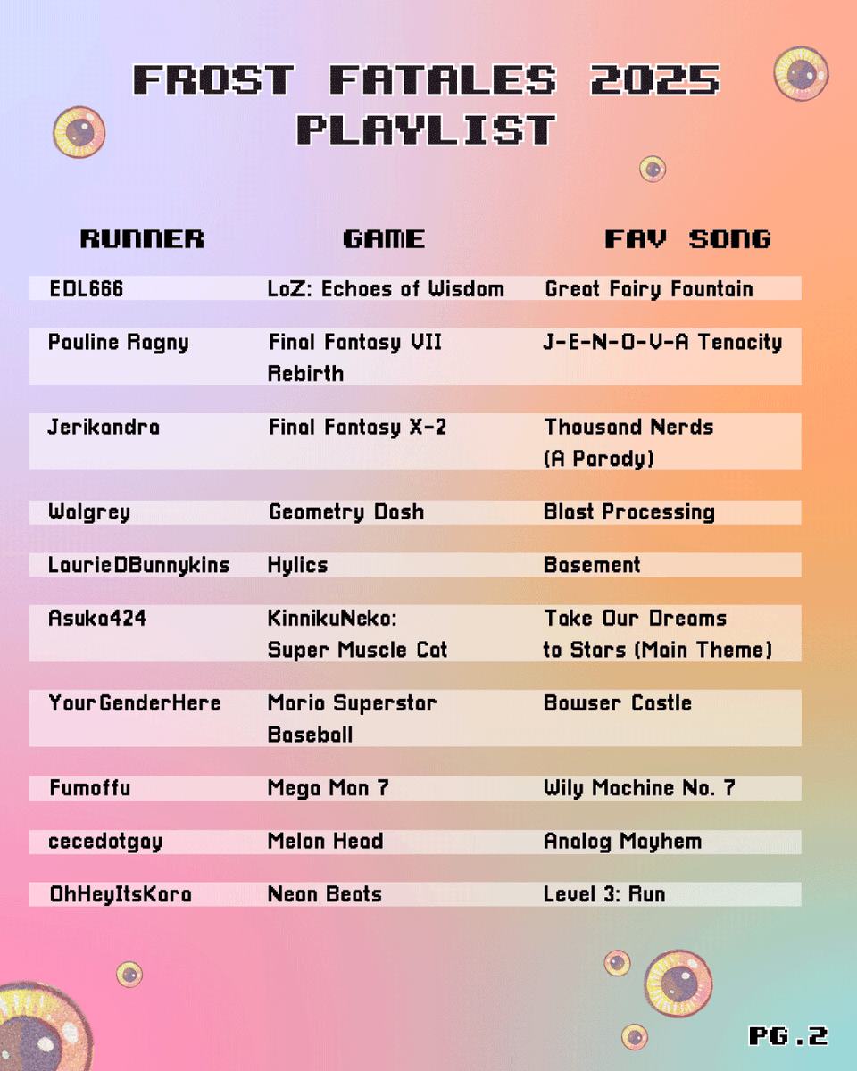 Games Done Quick tweet media