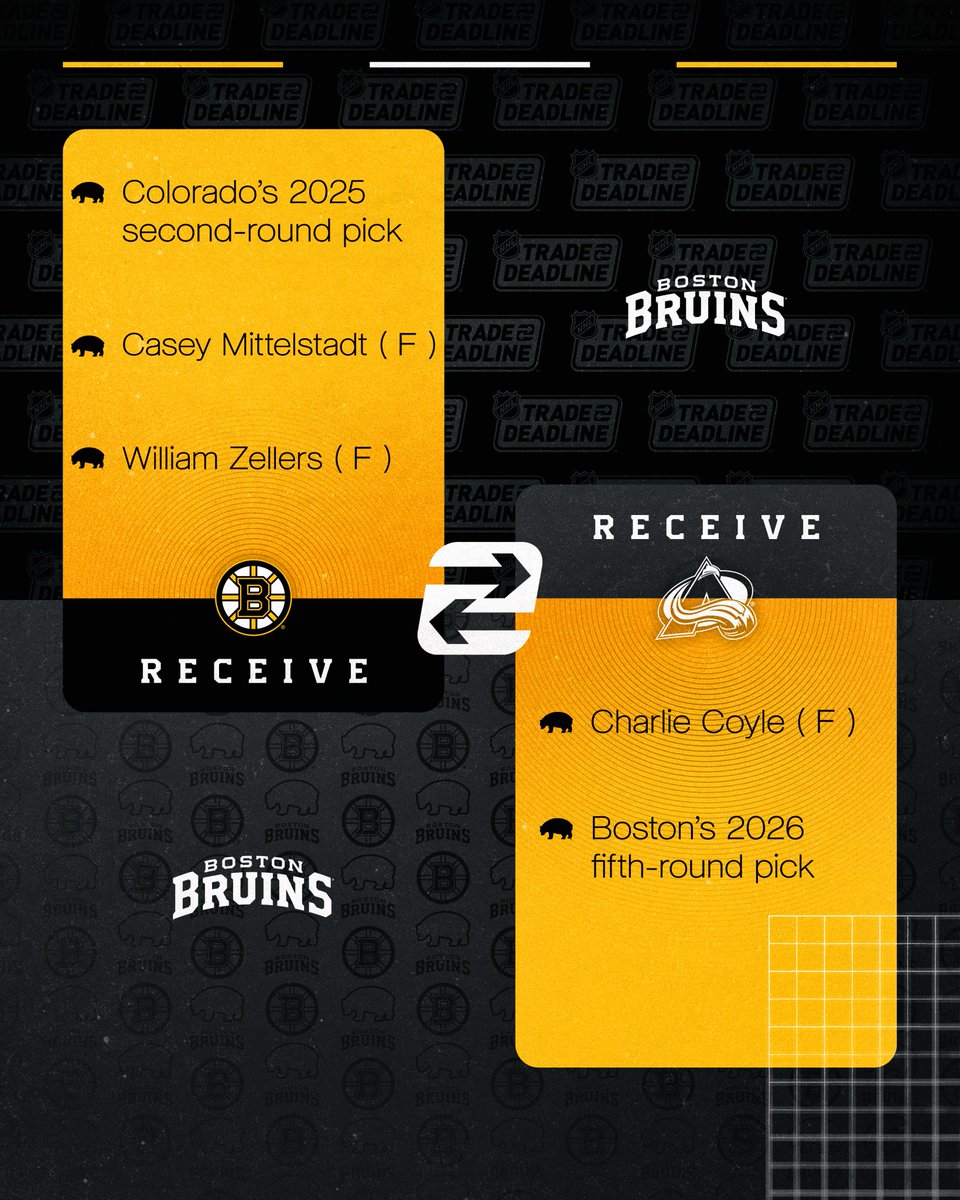 NHLBruins's tweet image. The #NHLBruins have acquired forwards Casey Mittelstadt and William Zellers, as well as a 2025 second-round pick, from Colorado in exchange for Charlie Coyle and a 2026 fifth-round pick.

📰: bit.ly/4icqfiw