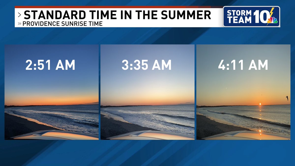 Doris_Weather's tweet photo. Daylight Saving Time begins Sunday, prompting the annual debate of abolishing the time change. The issue with making Standard Time permanent in SNE is the summer sunrise. PVD's sunrise would be 4:11 AM, but daylight would appear on the horizon with nautical twilight at 2:51 AM. https://t.co/AixYrkVkPk