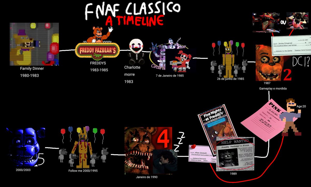 AAAAAAAfnr's tweet photo. Esqueci de por MegaCatReteling
#FNAF #FiveNightsAtFreeddys https://t.co/LTOMWv6TQq