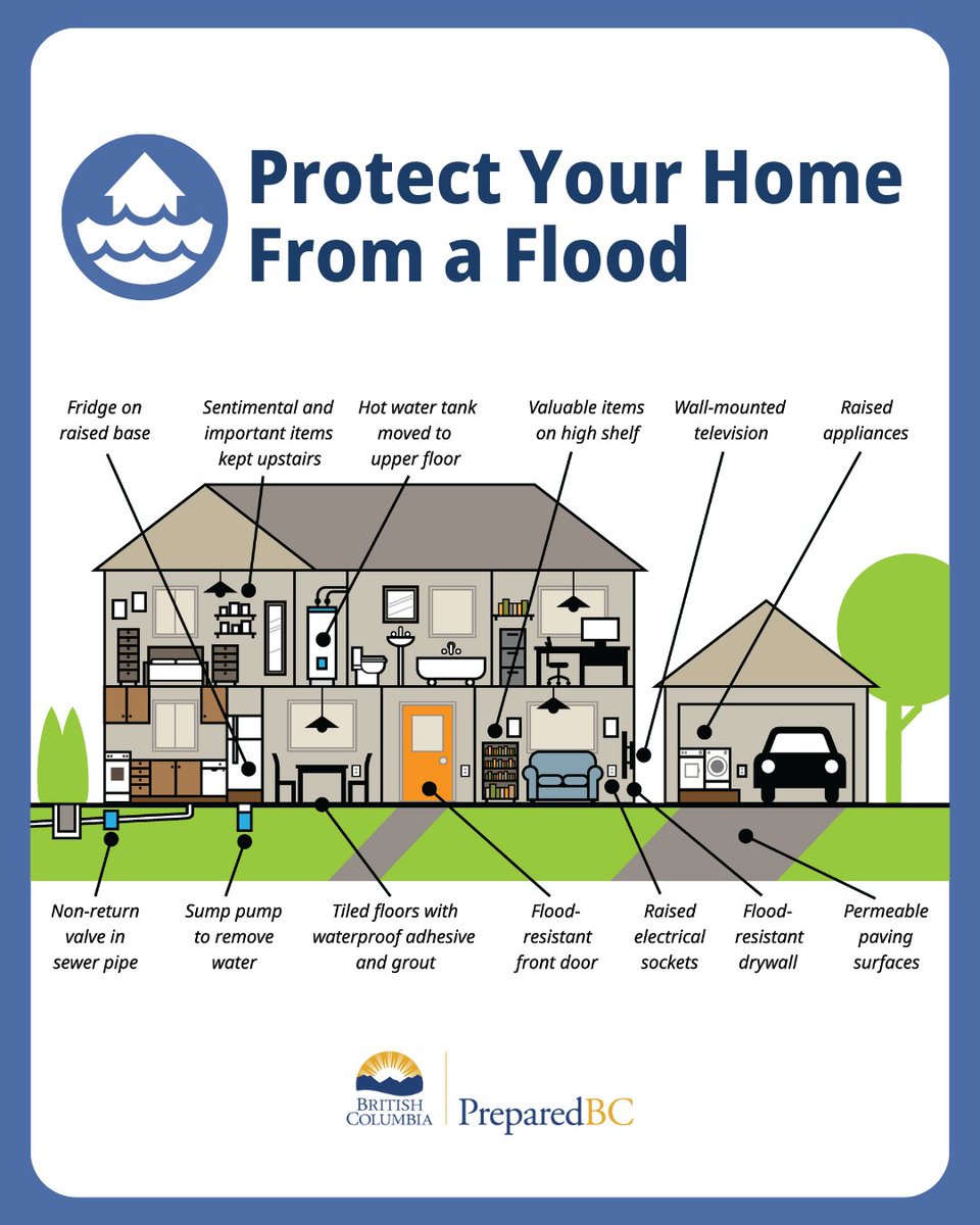 PreparedBC's tweet image. Rainfall warnings are in effect #VanIsle, Metro #Vancouver &amp;amp; #HoweSound

Heavy rains, which are typical this time of year, may result in flooding.

Prepare:

Clear gutters &amp;amp; storm drains ✔️

Make grab-and-go bags ✔️

Check your insurance coverage ✔️

PreparedBC.ca/floods