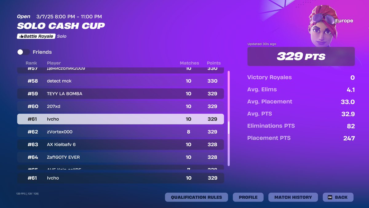 🏆 Qualed Solo CC Finals 🏆 WHILE BEING 100 FPS 💀