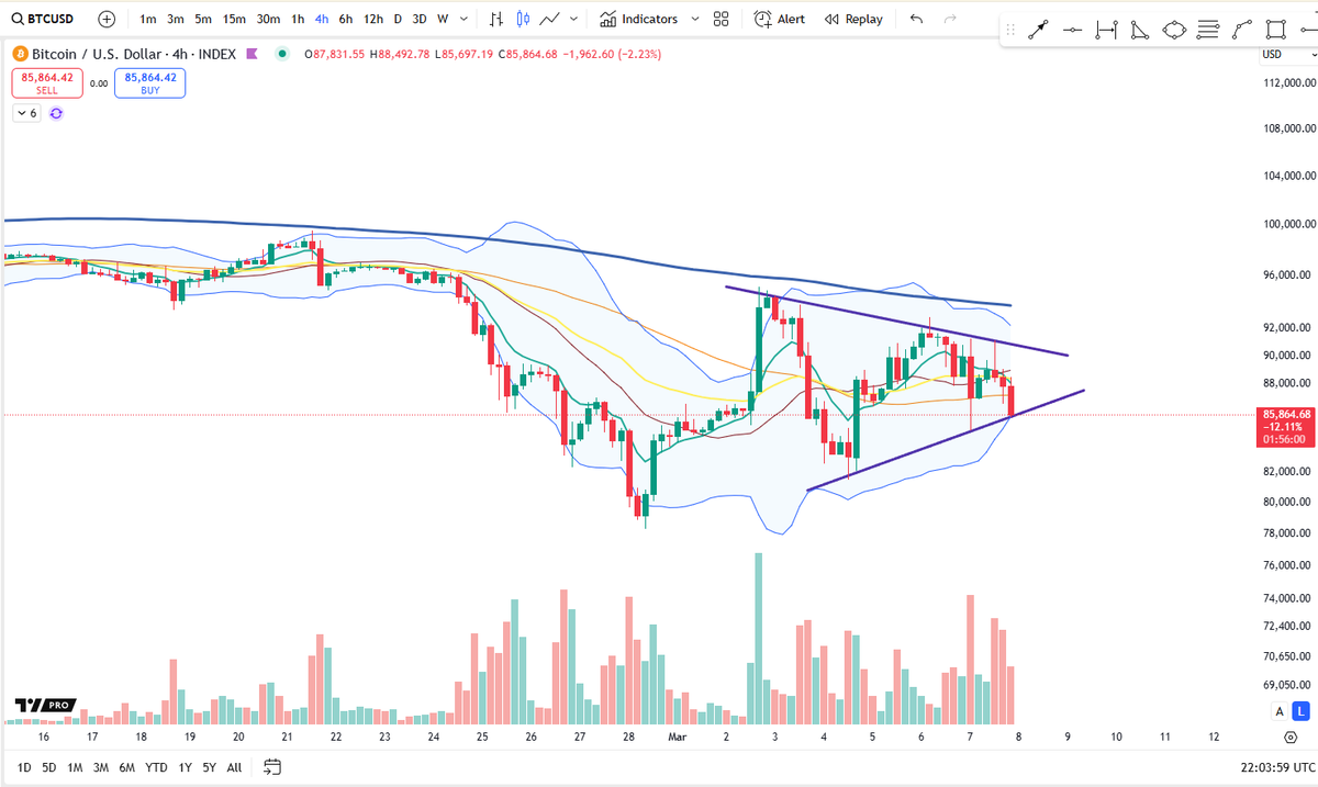 Cheds Trading tweet media
