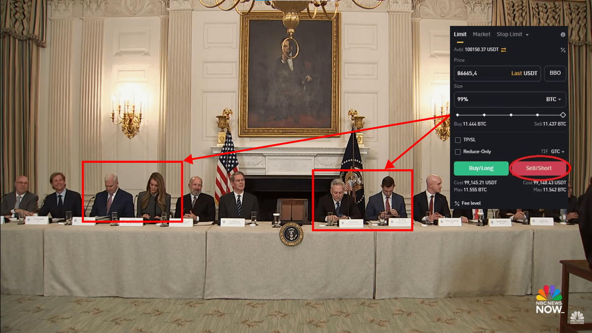WhaleNoName's tweet photo. 🚨 WTF... AHAHAHA... BREAKING:

The White House Crypto Summit is so failed that they are literally SHORTING right now https://t.co/H5GmJSmPNN