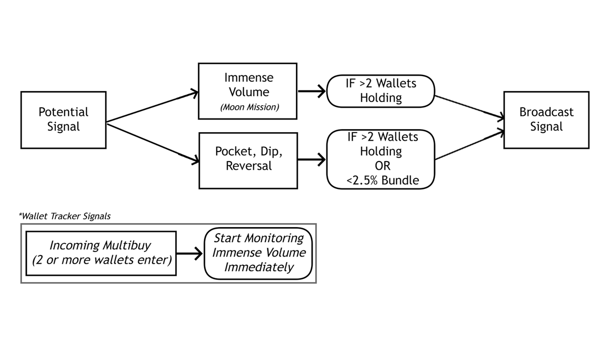 FlowerAI🌸 tweet media