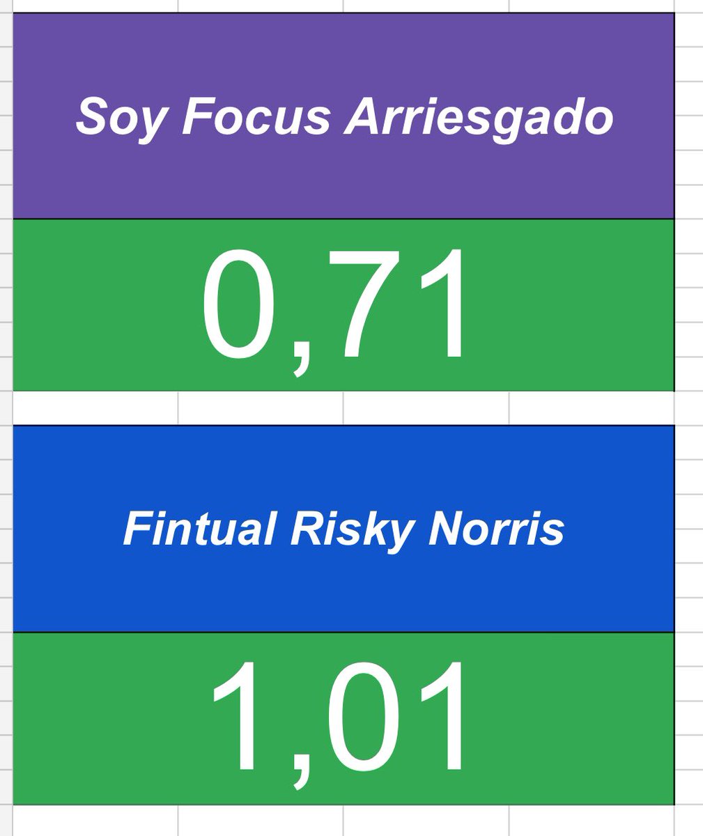 rubino_n's tweet photo. 🫡🫡
Estimación de hoy 07/03/25.

#SP500 #Nasdaq100 #Fintual #RiskyNorris #Soyfocus #Inversiones #IPSA #USDCLP https://t.co/r8wAPLEiTs