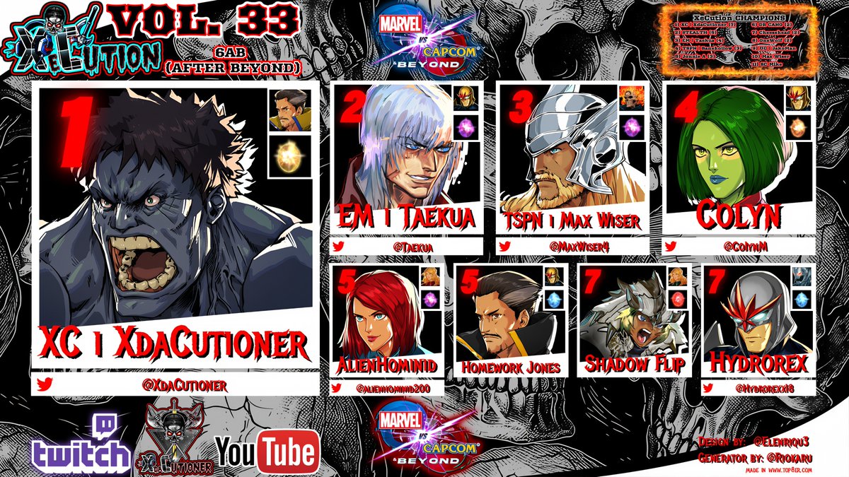 XC (@xdacutioner) on Twitter photo XeCution Vol 33 is DONE....Vol 34 starts a NEW ERA of BIG Pots 💰💰...start practicing!! 😈
🥇XC (👑7⃣)
🥈EM <a href="/taekua/">Sergio Cavazos</a> (👑4⃣)
🥉TSPN <a href="/MaxWiser4/">TSPN | MaxWiser</a> (👑1⃣)
4th <a href="/CoIynM/">Colyn M</a>
5th <a href="/alienhominid200/">alienhominid2000</a>
<a href="/HomeworkJones/">Homework Jones</a>
7th ShadowFlip
<a href="/Hydrorexx18/">Hydrorex</a>
VOD: twitch.tv/videos/2399012… XeCution Vol 33 is DONE....Vol 34 starts a NEW ERA of BIG Pots 💰💰...start practicing!! 😈
🥇XC (👑7⃣)
🥈EM <a href="/taekua/">Sergio Cavazos</a> (👑4⃣)
🥉TSPN <a href="/MaxWiser4/">TSPN | MaxWiser</a> (👑1⃣)
4th <a href="/CoIynM/">Colyn M</a>
5th <a href="/alienhominid200/">alienhominid2000</a>
<a href="/HomeworkJones/">Homework Jones</a>
7th ShadowFlip
<a href="/Hydrorexx18/">Hydrorex</a>
VOD: twitch.tv/videos/2399012…