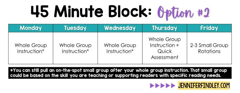 TCEA's tweet photo. Struggling to fit small group reading into your schedule? 📖⏳ Get practical tips and LOTS OF OPTIONS to make it work for 4th and 5th grade classrooms—without the stress! 

Check it out: https://t.co/VLv7GnYQRU 
via Teaching with Jennifer Findley 
#ela #literacy #teachertwitter https://t.co/GMHwSqp5p9