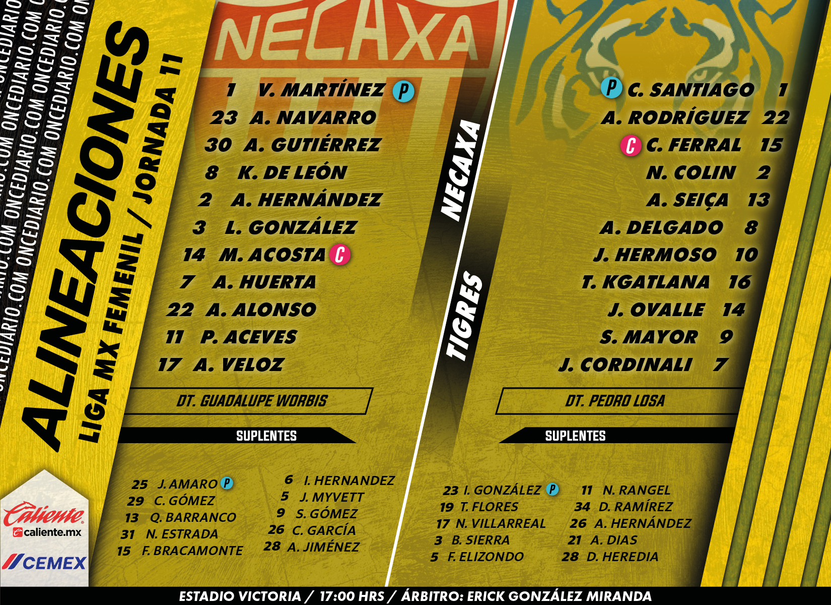 Alineaciones de Necaxa Femenil vs. Tigres Femenil