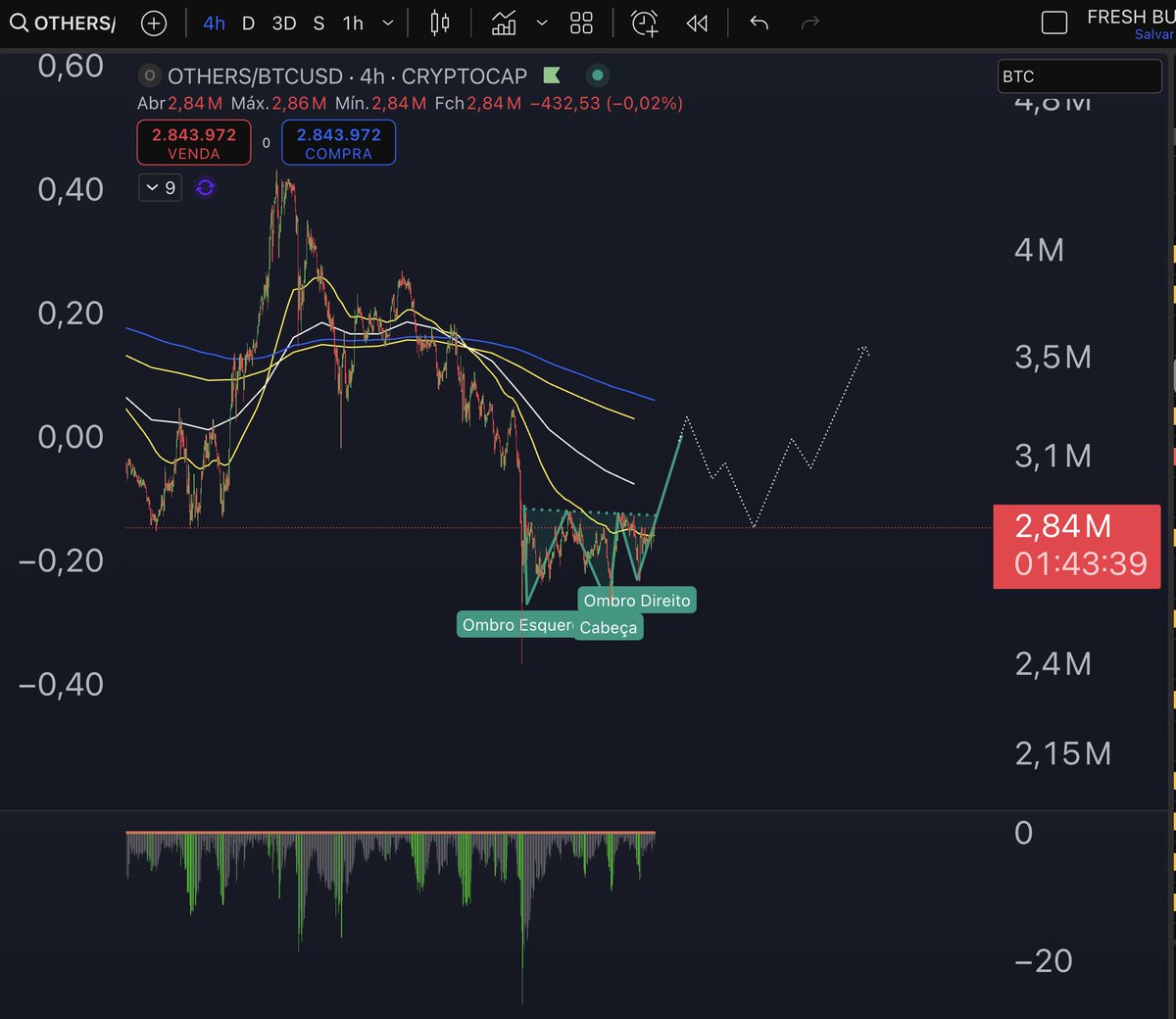 AugustoBackes's tweet photo. Espero que as altcoins respirem em alta um pouco... pelo menos um pullback da baixa...
#bitcoin #crypto #criptocurrencies https://t.co/vdXBBRVnp7
