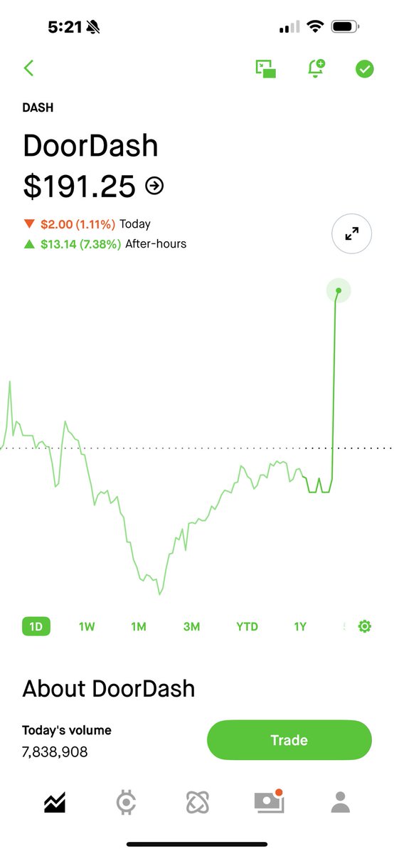 $dash added to the S&amp;P 🚀🚀🚀