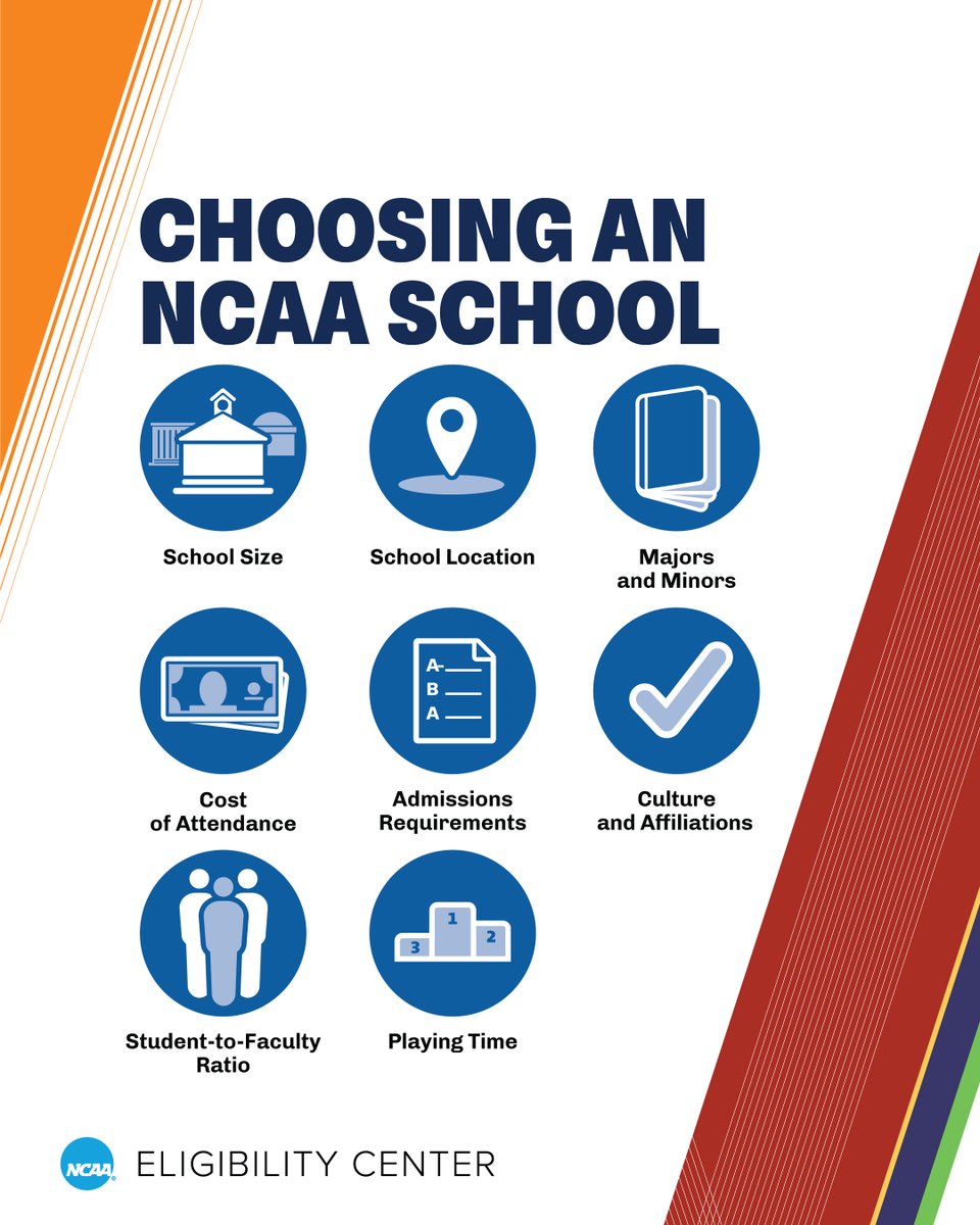 Consider these important topics when choosing an <a href="/NCAA/">NCAA</a> school.

🔗 on.ncaa.com/choosing