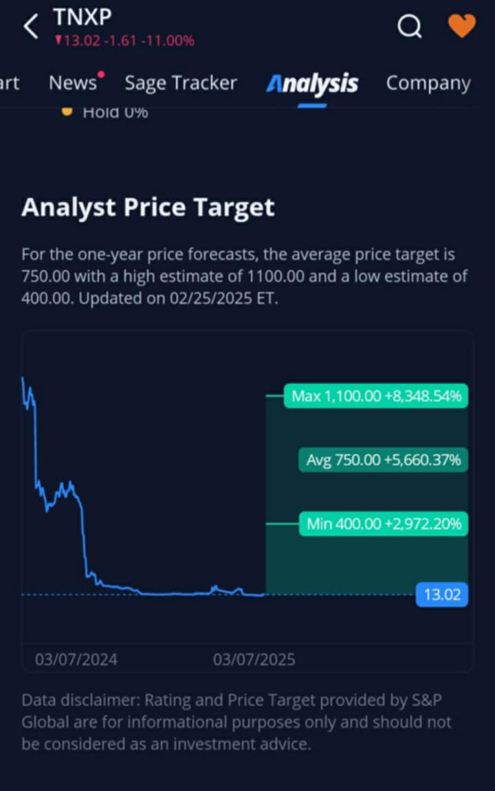 $TNXP PT: $400 - $750 - $1100