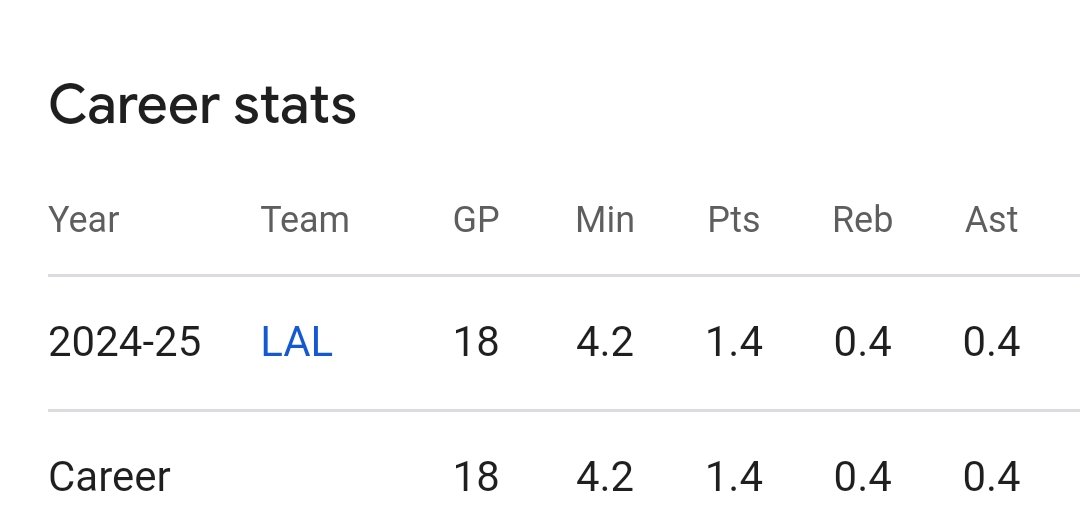 BlkSheep746868's tweet photo. @TheNBACentel Nobody is picking on you lil n**** You were trash at SC and you trash in the league. #GIVENNOTEARNED https://t.co/cT3PyImAEt