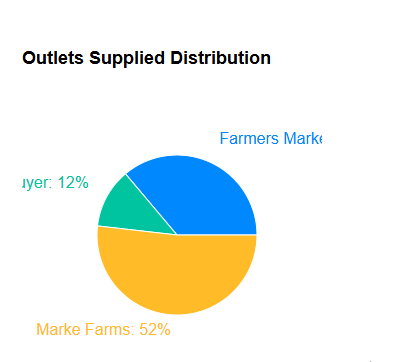 rowskas3's tweet photo. I explored open source AI tools to build an app for a client's greenhouse farms. ALX AI course is an eye opener https://t.co/6DR8ARWKQ9