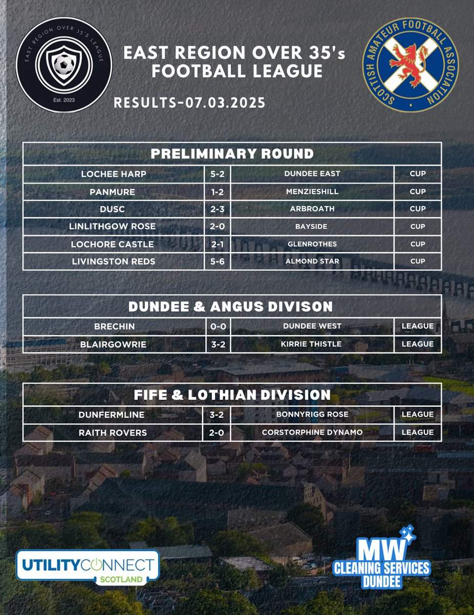 35sEastRegion's tweet photo. Opening nights results. 

Well done to all clubs for their efforts with comet registration’s and teamlines. 

It’s easy from here on in. https://t.co/zpVIpRqVa9