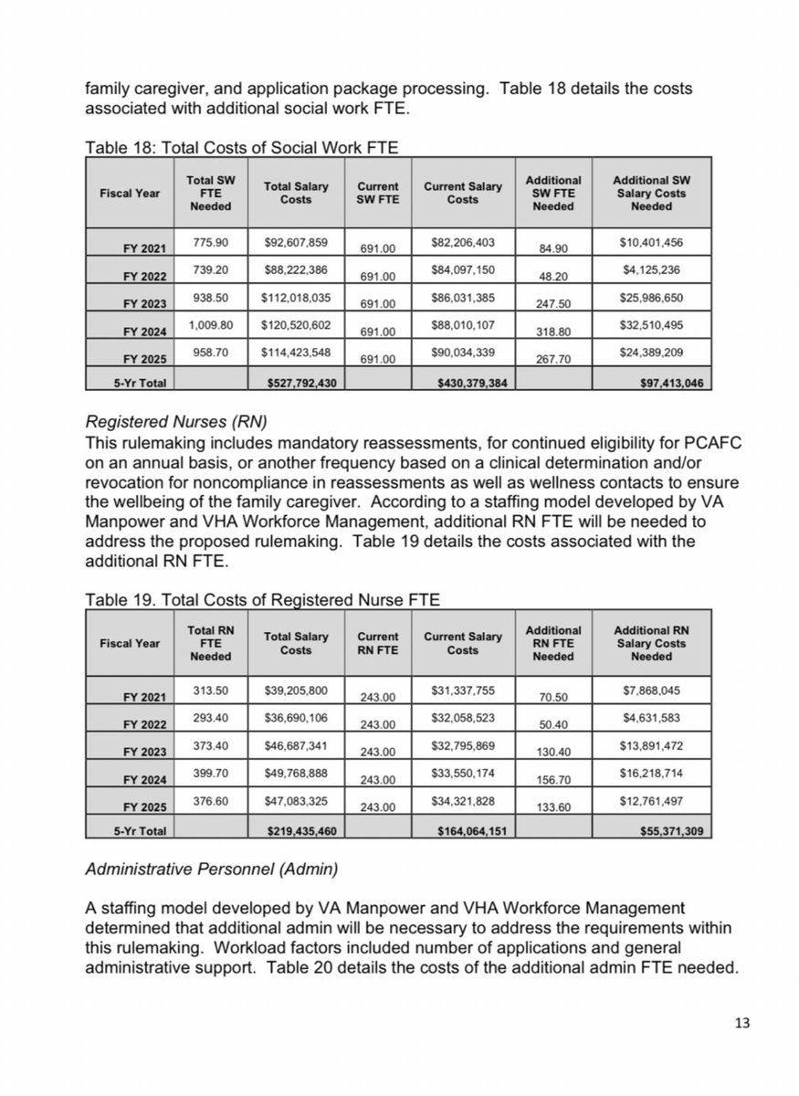 I’ve been digging through my past FOIAS and found this relevant gem <a href="/SecVetAffairs/">VA Secretary Doug Collins</a> 

#PCAFC in 2022 had an average ratio of 27.8 caregivers per 1 social worker. With 691 full time social workers. Not including 243 full time RNs, 83 supportive staff and 14 full time CEAT
