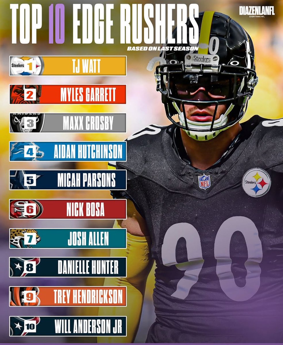 NFL_DovKleiman's tweet photo. The Top 10 Edge Rushers in the NFL:

Thoughts? 🤔

(h/t @diazenlanfl) https://t.co/lZNQeGTlb7